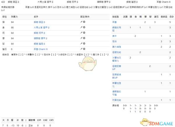 《怪物猎人：世界》PC3.2盾斧配装一览