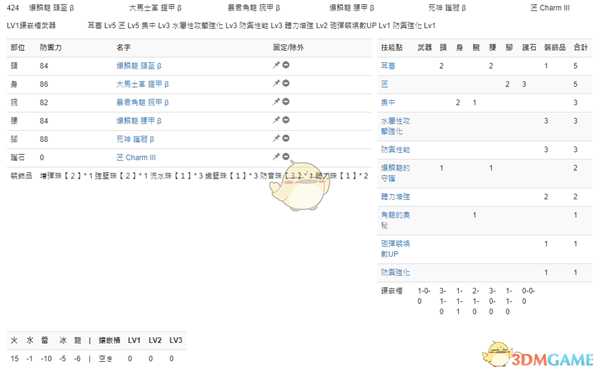 《怪物猎人：世界》PC3.2盾斧配装一览