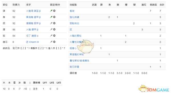 《怪物猎人：世界》PC3.2操虫棍配装一览