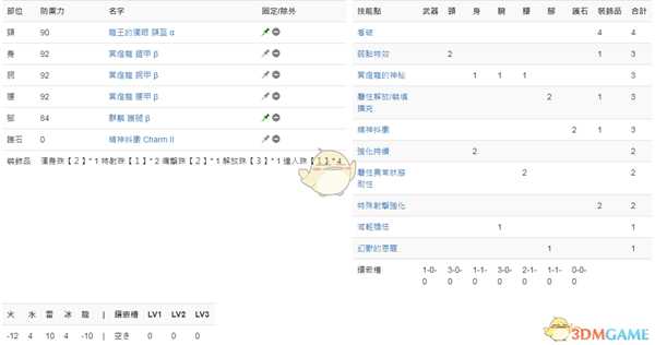 《怪物猎人：世界》PC3.2轻弩配装一览