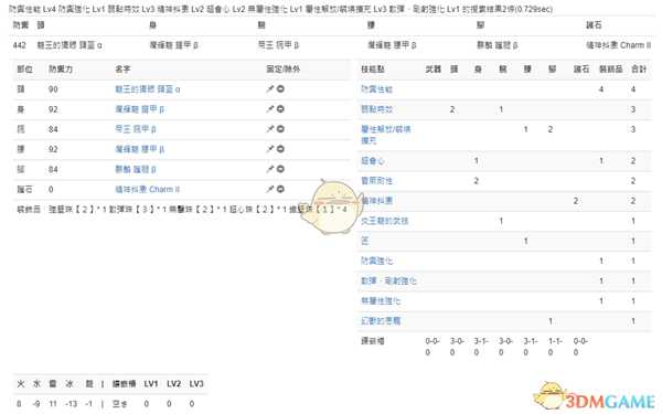 《怪物猎人：世界》PC3.2重弩配装一览