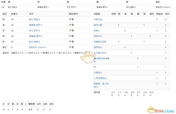 《怪物猎人：世界》PC3.2重弩配装一览