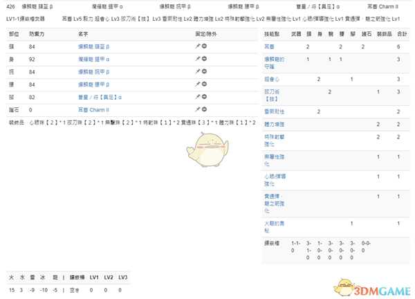 《怪物猎人：世界》PC3.2弓配装一览