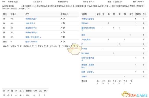 《怪物猎人：世界》PC3.2弓配装一览