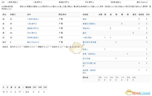 《怪物猎人：世界》PC3.2弓配装一览