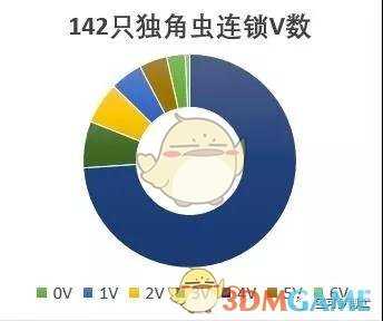 《精灵宝可梦Let's Go皮卡丘/伊布》最强宝可梦培育方式