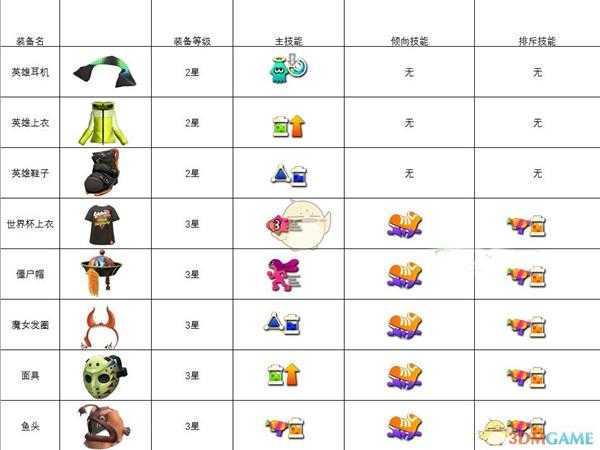 《喷射战士2》全限定装备获得方法一览