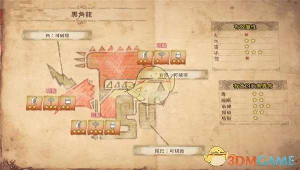 《怪物猎人：世界》黑角龙打法攻略