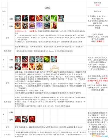 《神界：原罪2》盗贼build以及三大物理职业比较心得