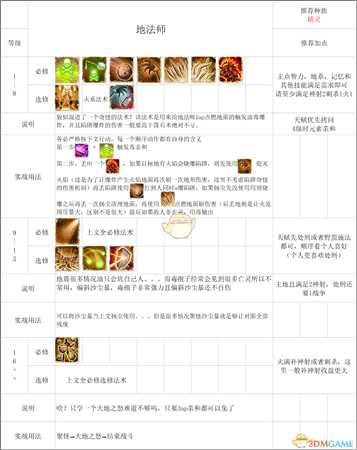 《神界：原罪2》终极版法师build心得