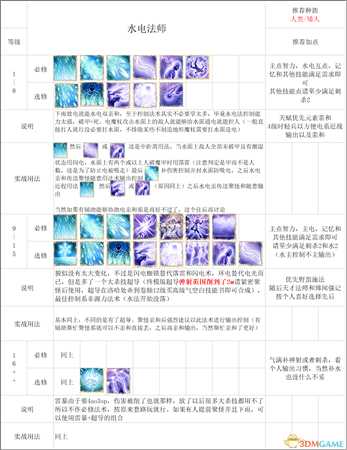 《神界：原罪2》终极版法师build心得