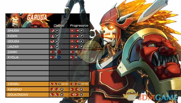 《格斗领域EX》全角色出招表