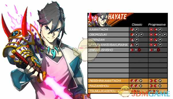 《格斗领域EX》全角色出招表