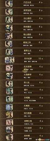 《古剑奇谭3》千秋戏全组合一览