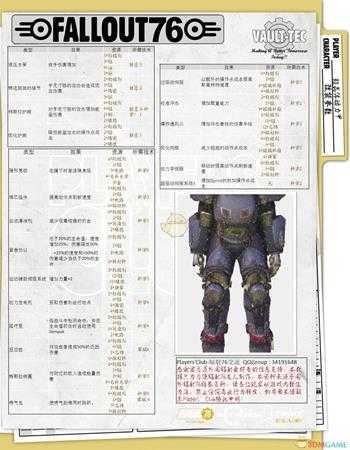 《辐射76》全动力装甲介绍 全动力装甲一览