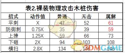 《怪物猎人：世界》铳枪数据解析与心得总结