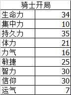 《黑暗之魂3》120级以下最功利的加点方式——智信加点