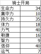 《黑暗之魂3》120级以下最功利的加点方式——力信加点