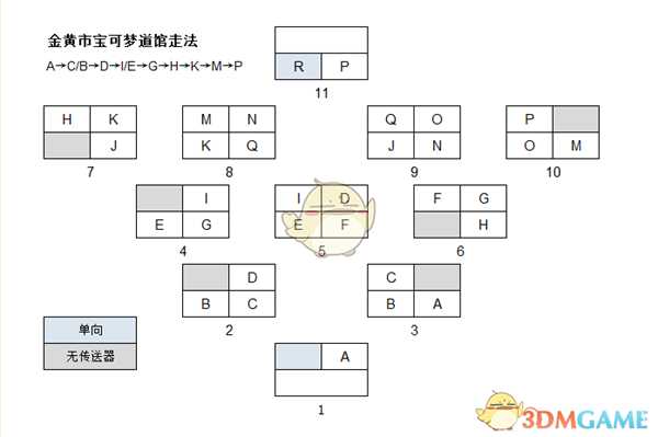 《精灵宝可梦LetsGo皮卡丘伊布》金黄市宝可梦道馆迷宫走法分享
