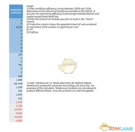 《X4：基石》工厂比例计算表分享