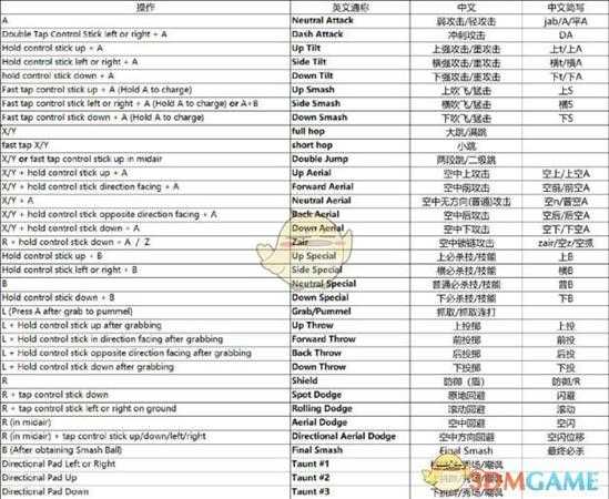 《任天堂明星大乱斗特别版》按键操作专有名词及简称介绍