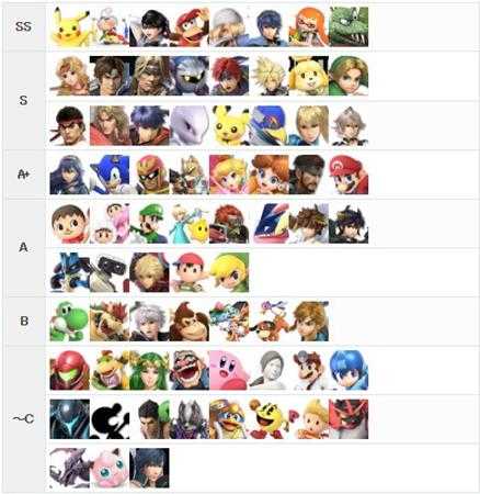 《任天堂明星大乱斗特别版》全角色强度排名一览