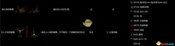 《暗黑地牢》全地区物品互动图鉴