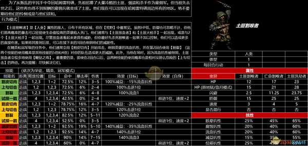 《暗黑地牢》全怪物图鉴