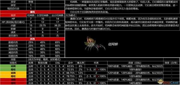《暗黑地牢》全怪物图鉴
