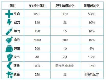 方舟猛犸象吃什么饲料