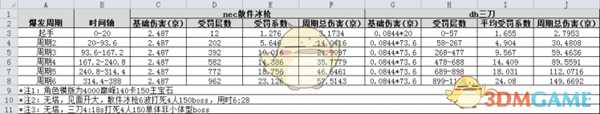 《暗黑破坏神3》2.6.4散件冰枪攻略