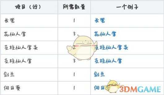《勇者斗恶龙：建造者2》沙漠花园建造指南