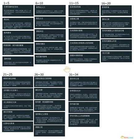 《刺客信条：奥德赛》全历史地点一览
