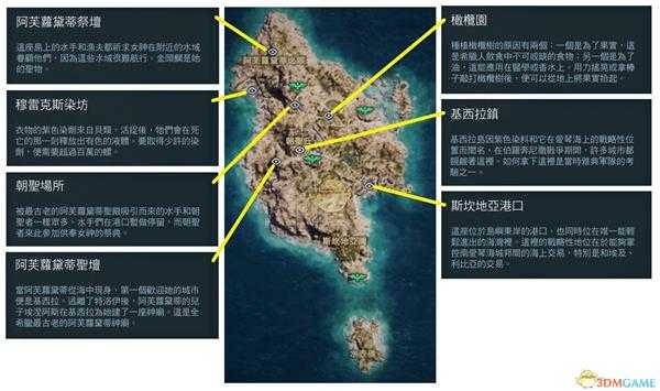 《刺客信条：奥德赛》全历史地点一览