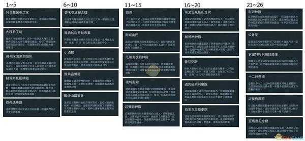 《刺客信条：奥德赛》全历史地点一览