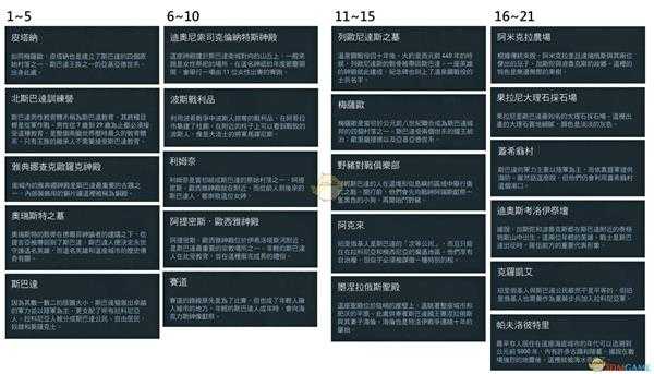 《刺客信条：奥德赛》全历史地点一览