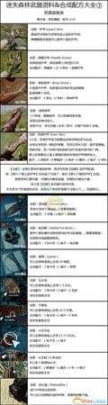 《森林》武器和合成配方大全