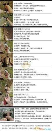 《森林》武器和合成配方大全