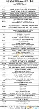 《森林》武器和合成配方大全