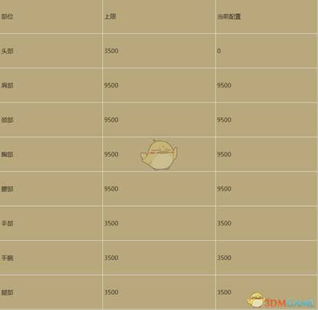 《暗黑破坏神3》2.6.4幻魔师荆棘杀王构筑介绍