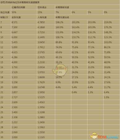 《暗黑破坏神3》2.6.4幻魔师荆棘杀王构筑介绍
