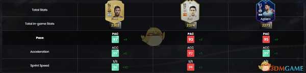 《FIFA 19》传奇SBC谁最值得做