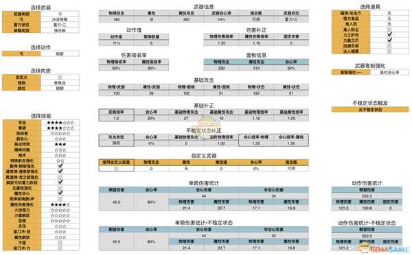 《怪物猎人：世界》历战王绚辉龙弓数据分析