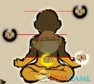 《了不起的修仙模拟器》修行系统详解