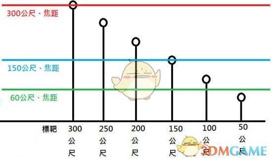 《战地5》狙击枪变焦功能详解