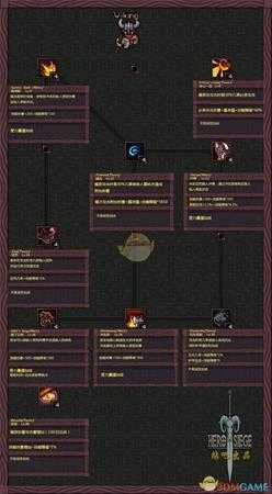 《攻城英雄》维京人技能加成详细介绍