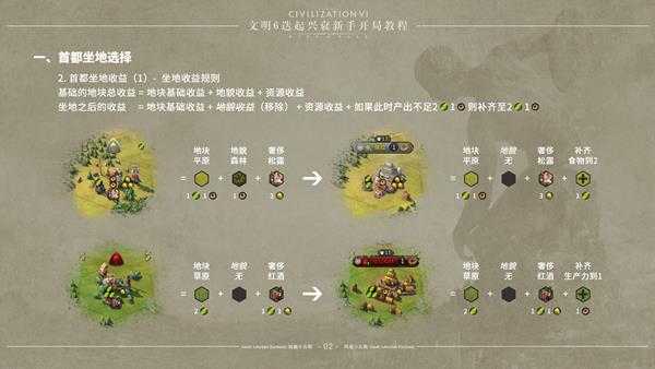 《文明6》迭起兴衰怎么开局 DLC迭起兴衰新手开局指南