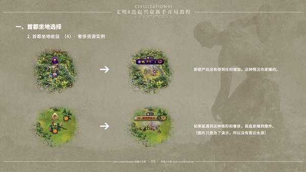 《文明6》迭起兴衰怎么开局 DLC迭起兴衰新手开局指南