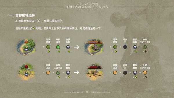 《文明6》迭起兴衰怎么开局 DLC迭起兴衰新手开局指南