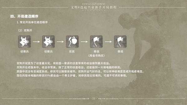 《文明6》迭起兴衰怎么开局 DLC迭起兴衰新手开局指南